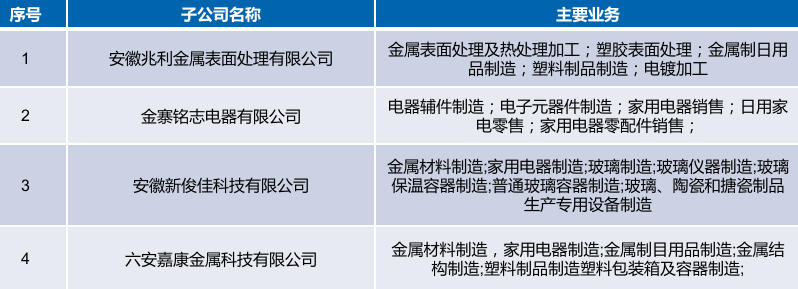 金寨保温杯生产加工项目