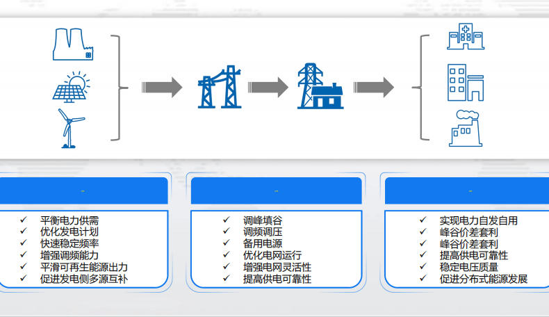 重力储能应用场景