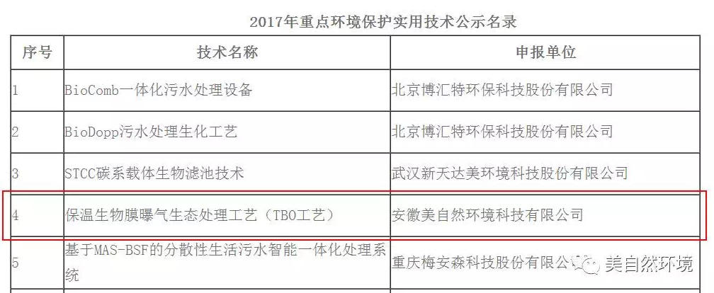 美自然污水处理技术 入选2017年重点环境保护实用技术公示名录
